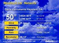 Oprogramowanie WeatherLink i DataLogger IP Davis (6555)